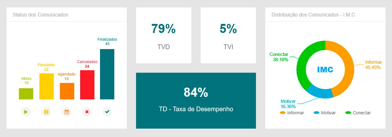 indicadores