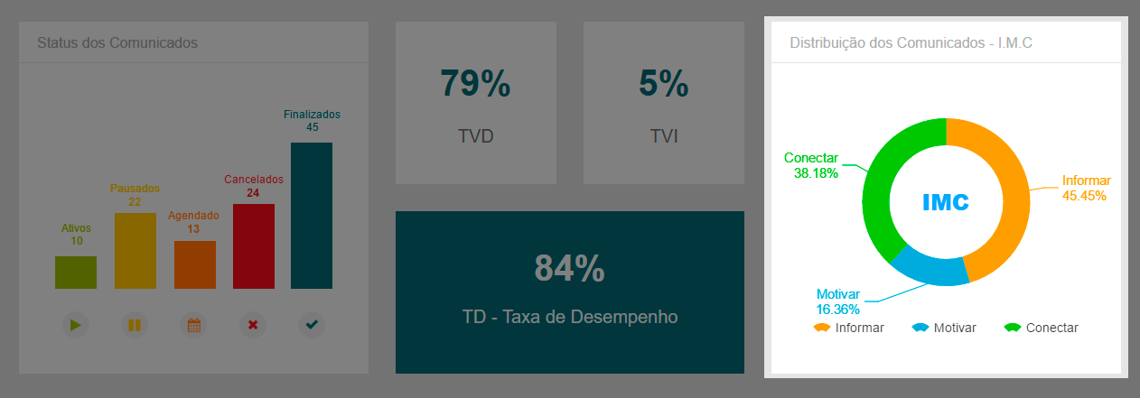 indicadores-imc
