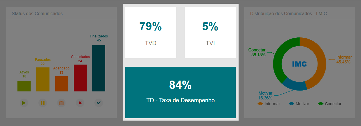 indicadores-taxa-visualizacao