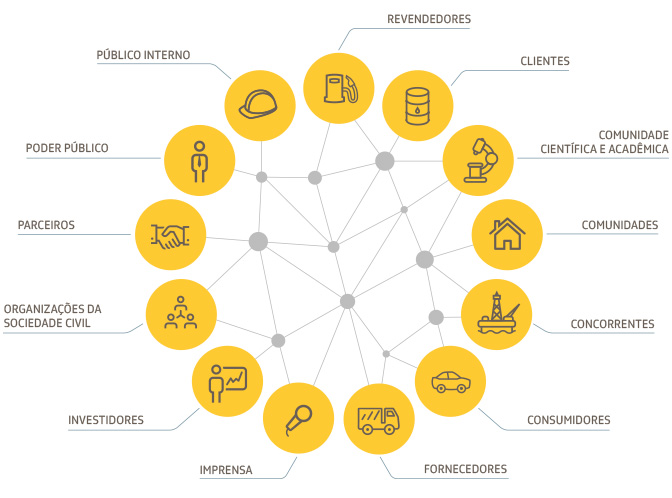 Matriz de poder e interesse
